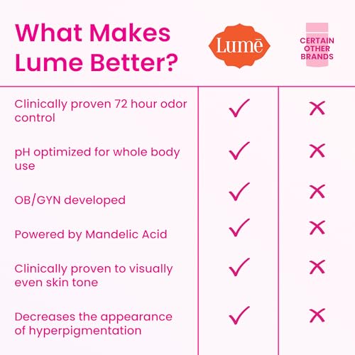 Lume Whole Body Deodorant - Invisible Cream Tube - 72 Hour Odor Control - Aluminum Free, Baking Soda Free, Skin Safe - 3.0 ounce (Clean Tangerine)